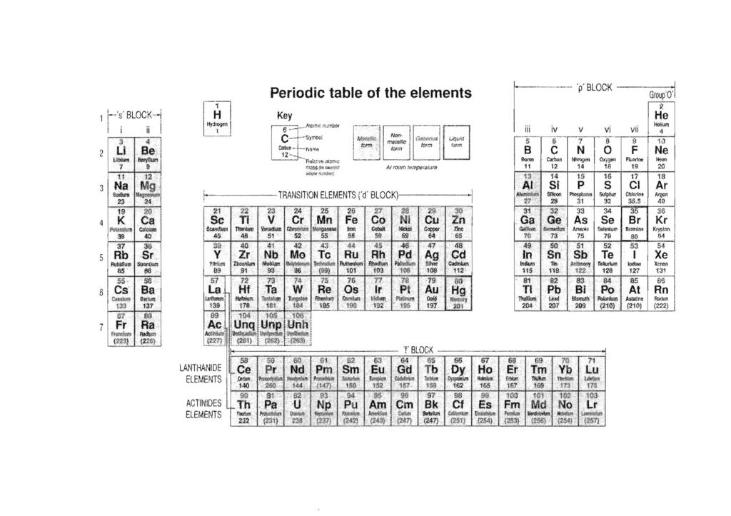 1 r-'s' BLOCK--/ i 1 I ii, 3 4 Li Periodic table of the elements Key 6" _,.A!Mlll: n:.mber [---1 C- ' -l'-s'"" CNoon-l-r.!I 1Tle!I fori?' J. 2 Be "12 --....,_ L.._._ ' 3 4 l \!ltium 7 a.