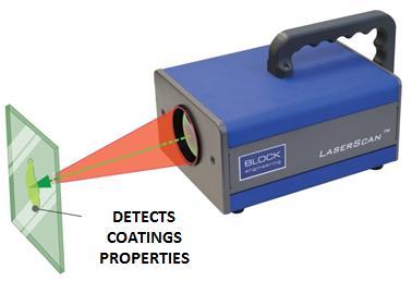 Mid infrared (IR) spectroscopy, specifically using Fourier transform infrared (FTIR) instruments, have demonstrated the ability to do this, but FTIR instruments require contact with the surface which