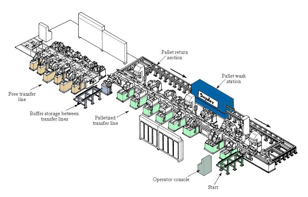 Two Machining Transfer Lines Automation, Production Systems, and