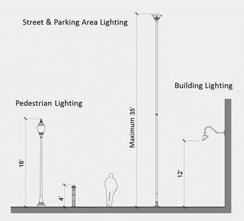 Site Design Lighting Safety and