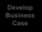 business values Business case established before a project is initiated ROI case study