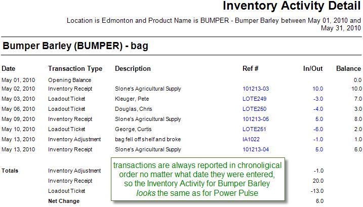 Inventory Current Value in the Real World Incoming Inventory is Entered Out of Order Sometimes inventory receipts don t get entered right away and sometimes they don t get entered in the right order.