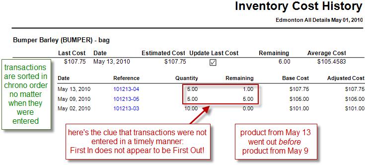 Blame the real culprit: inventory levels fell below 0 (sold into the negatives) and inventory receipts were not entered in the right order!