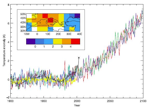Extreme heat waves in Europe are already 2X more frequent due to global warming, with much
