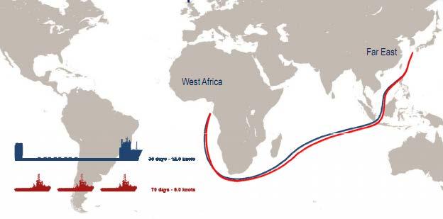 Unique Capabilities Reduce ocean transit times by approx. 70%. Far East West Africa takes less than 35 days (vs.