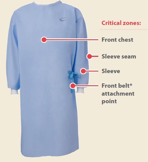 How are surgical gowns tested?