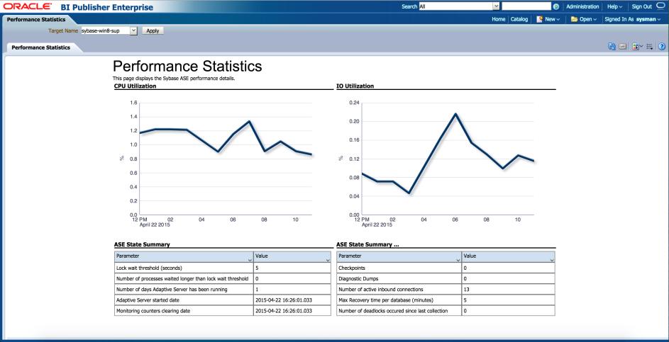 administrators with critical tasks such as problem diagnosis, trend analysis and capacity planning, the System Monitoring Plug-in for Sybase ASE includes seventeen out-of-box reports, summarizing key