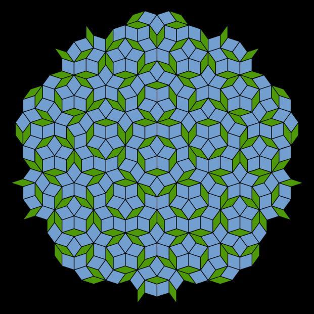 Extra 3: Quasicrystals (1) Quasicrystals exhibit long-range order, but do not have