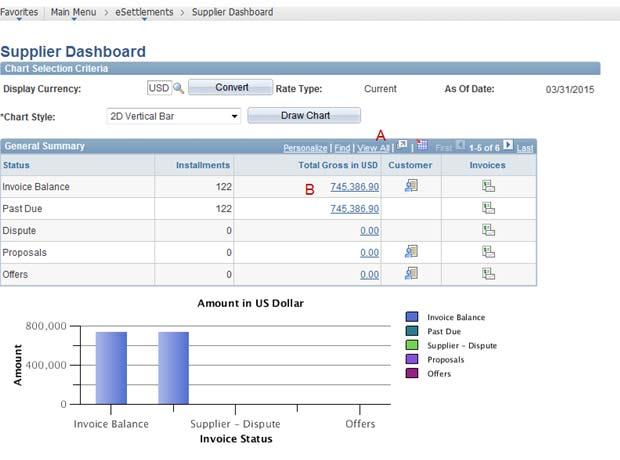 Supplier Dashboard Description Navigation The Supplier Dashboard will provide a snap shot of aging information along with links to specific invoices and their payment status.