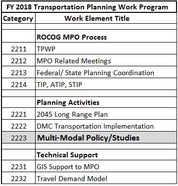 Task 2223 MULTI-MODAL POLICIES & STUDIES Anticipated 2018 Work Activities Participate in, and review findings of corridor studies, particularly those set to use MPO federal ATP funds.