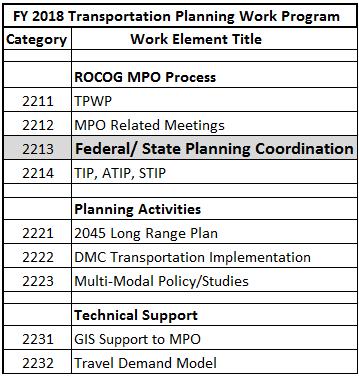 Task 2213 FEDERAL AND STATE PLANNING COORDINATION Anticipated 2018 Work Activities Participate in MnDOT District and Statewide Planning Activities that are initiated in 2018 or continued from 2017