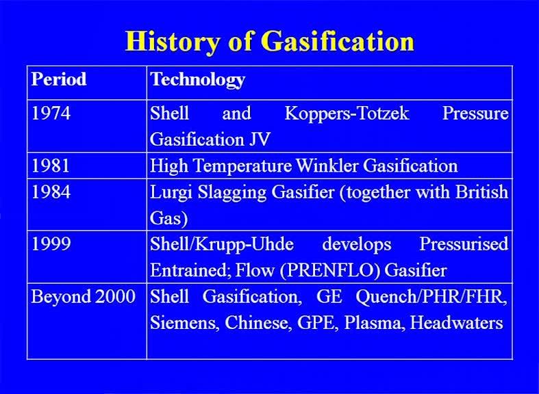 gas producer gas. Then the cryogenic air separation that was developed in 1920 and so the oxygen that replaces air and so the efficiency of the, that was high.