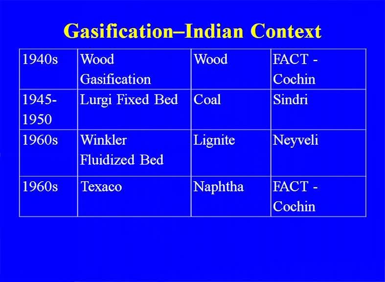 (Refer Slide Time: 16:09) Wood gasification as I told you that here because it was the wood from where we are getting the