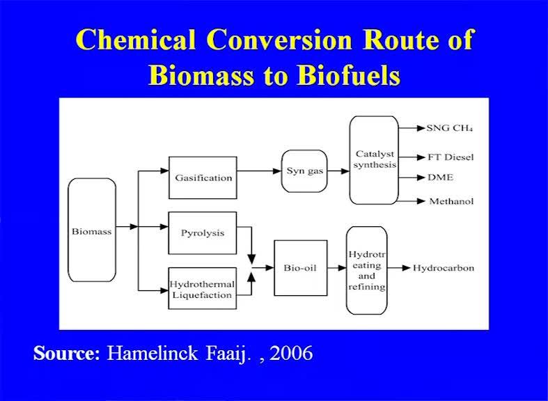 (Refer Slide Time: 47:49) This is the chemical conversion route for the biomass gasification that is the biomass gasification pyrolysis or hydrothermal liquefaction; that may be there in presence of