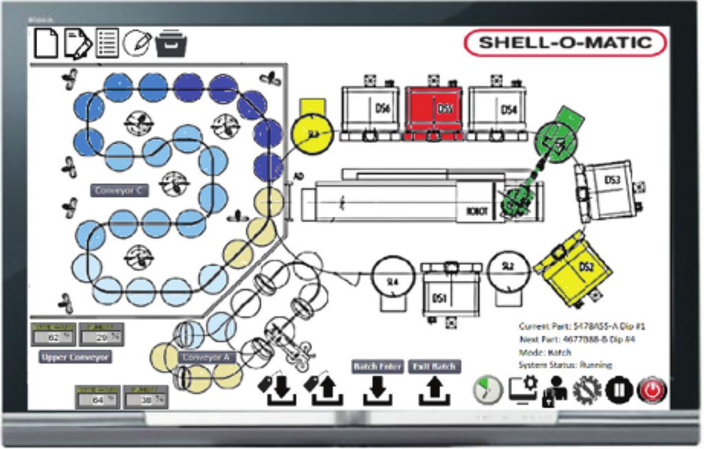 Supervisory Systems Shell management software Shell management