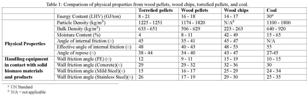 Material properties (cont.