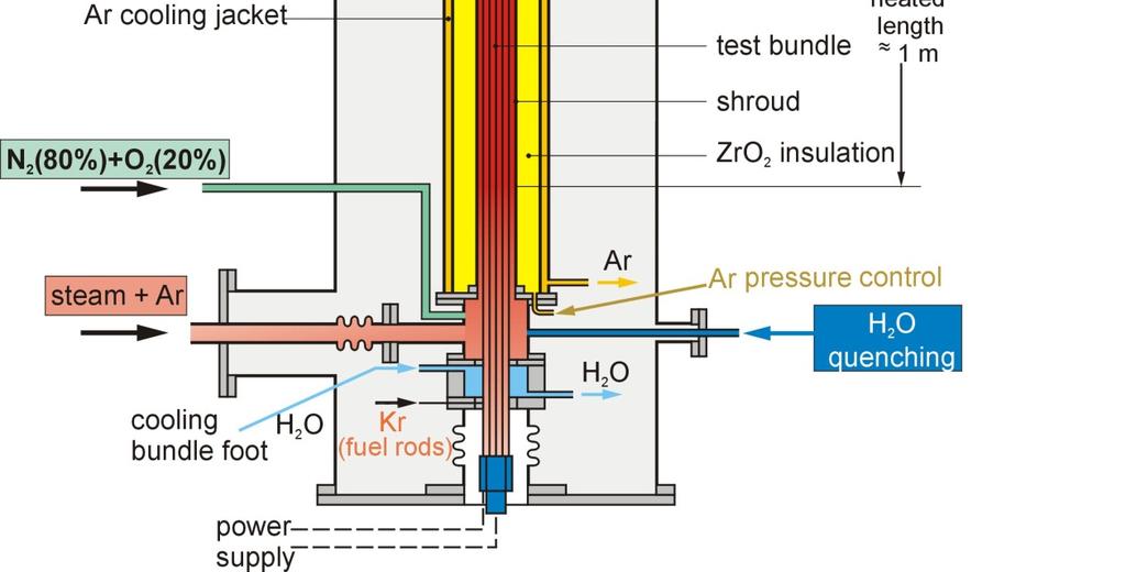 temperature control for off-gas pipe (to avoid the steam