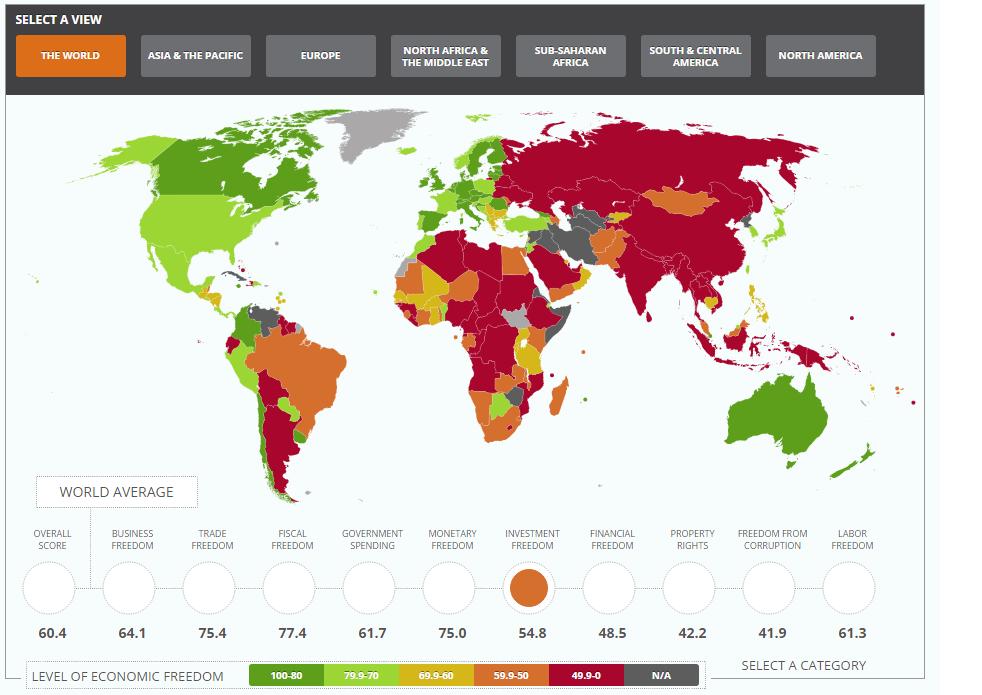 2015 Economic Freedom Index - Investment Freedom There is room for improve