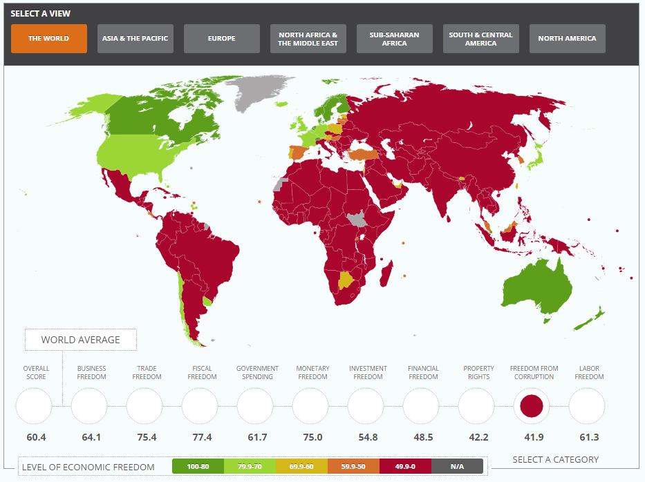 2015 Economic Freedom Index - Freedom From Corruption According to this Index, there is
