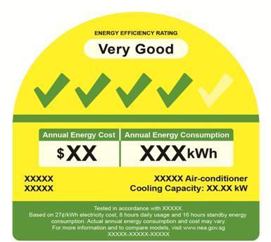 3 Energy Labelling Standards in Singapore (Air Conditioners) 2008 2014 Efficient Model COP >2.64 Efficient Model COP >3,78 COP Improvement of 43.