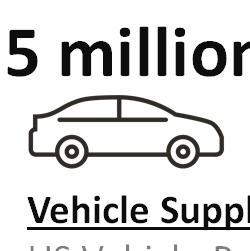 MAVEN IS THE SHARED VEHICLE MARKETPLACE OF THE FUTURE Members US Population: 325 million Urban Drivers: 130 million Gig Jobs Gig Workforce Today: 60 million Supplemental/Digital: >30 million Shared