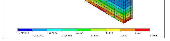 191 The initial cracking of the GPCC beam in the finite element model corresponds to a load of 5.