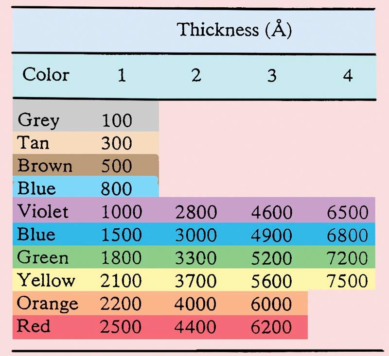 n SILICON DIOXIDE FILM THICKNESS MEASUREMENTS
