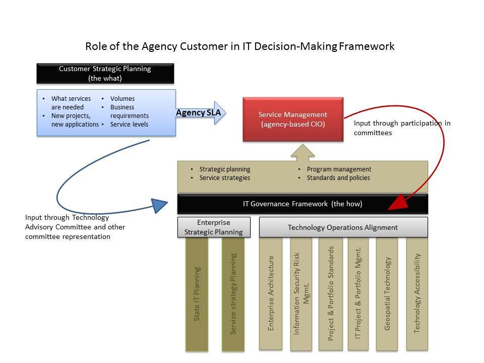 Details of the service agreement are not included in this framework.