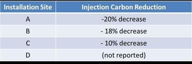 : Injection Carbon Closed door operation requires exact