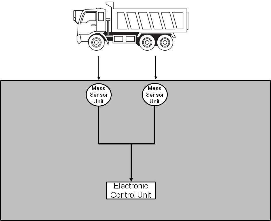 Figure 1: Rigid Vehicle with OBM