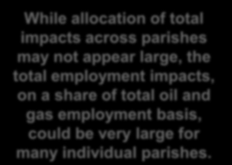 Potential Moratorium Impacts Louisiana Only While allocation of total impacts across parishes may not appear large, the total employment impacts, on a share of total oil and gas employment basis,
