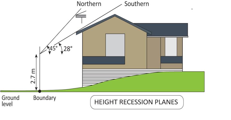 Example 5 Rule - Daylight control 2.4.2.9 Buildings shall not penetrate a recession plane at right angles to the boundary inclined inwards at the angles shown in the diagram from 2.
