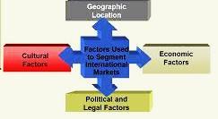 PROMOTION- SUBMARKETS If segmenting business market, you