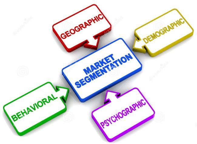 MARKET SEGMENTATION Is a marketing strategy which involves dividing a broad target market into subsets of consumers, businesses, or countries who have, or are perceived to have,