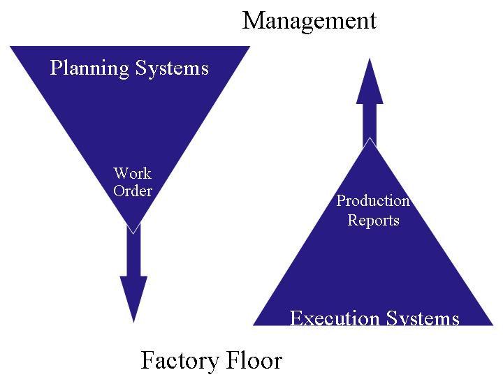 Chapter 1 Focus of factoryinsite Shop Floor Applications To provide high quality factory floor data collection and analysis systems tailored so that employees can accurately determine and improve the