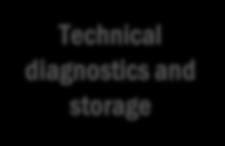 Technical diagnostics and storage