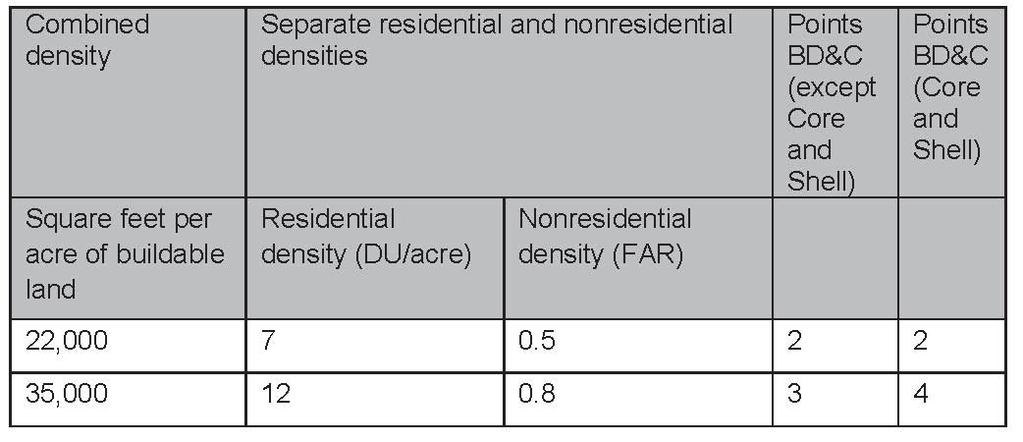 LT Cr: Surrounding Density & Diverse Use (2009.