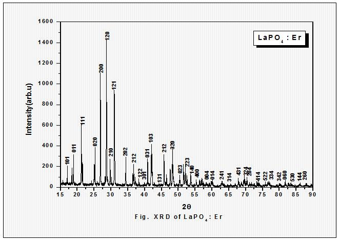 Figure.2 X-ray powder diffraction pattern of LaPO 4:Er 3+ (0.5 mol %) nanophosphor Table 1 Crystallographic unit cell parameters LaPO 4 :Er 3+ (0.