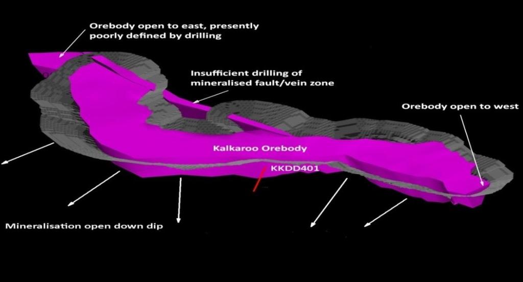 17 Upside 1 Kalkaroo Resource Expansion Potential Near mine upside Reconnaissance