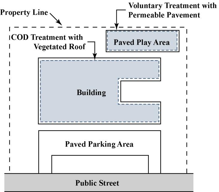Credit Example: COD + Voluntary Voluntary Facility Installation Date Percent Credit Percent Credit x Impervious Area (SF) Treated Impervious Area Reduction (SF) After July 1, 2009 88.