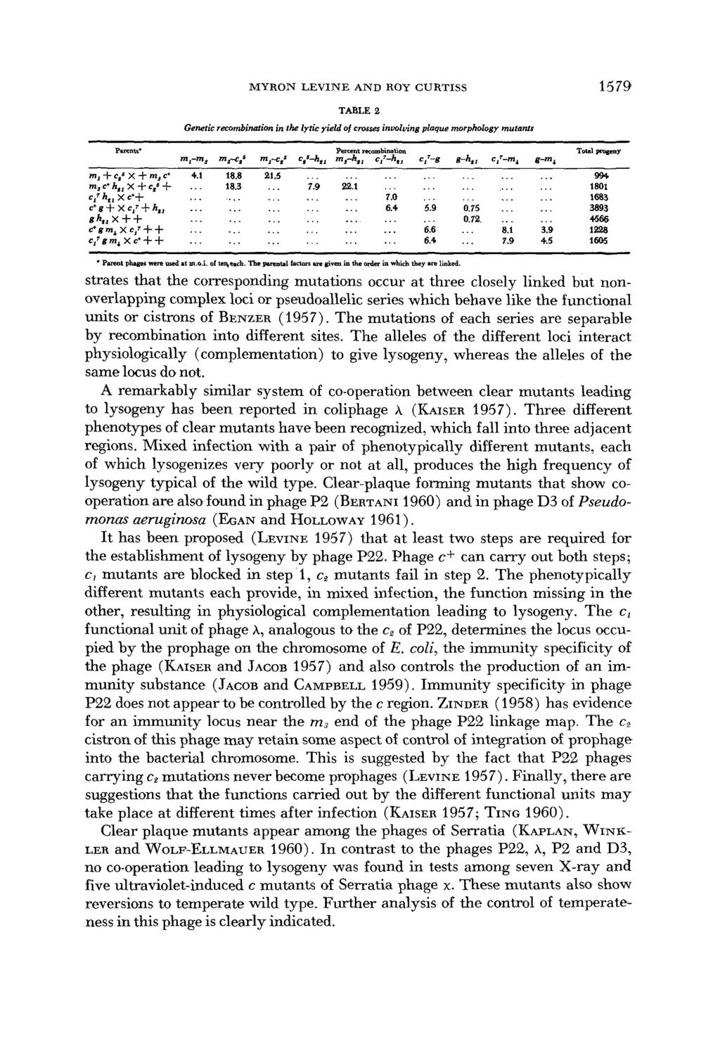 MYRON LEVINE AND ROY CURTISS 1579 TABLE 2 Genetic recombination in the lytic yield of crosses involving plaque morphology mutarns PPRIllS.