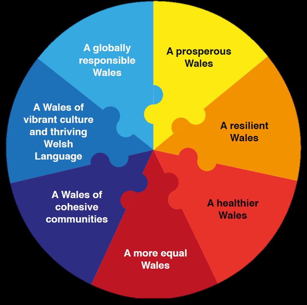 The Welsh Context Well-being of Future Generations (Wales) Act 2015