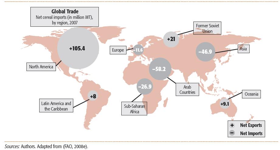 Arab Countries Are the Largest Net Importers of