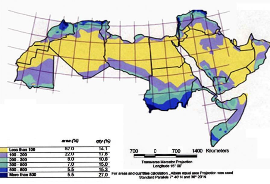 Water in the Arab Region Rainfall