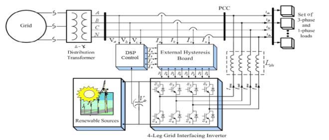 Grid-connected system Grid-connected systems can be practical if the following conditions exist: You live in an area with average annual wind speed of at least 10 miles per hour (4.5 m/s).