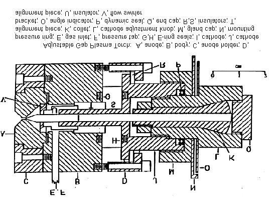 Section 4.0: The Virginia Tech Plasma Torch Design The Virginia Tech Plasma Torch was originally designed by Stouffer (1989) in 1988-89.