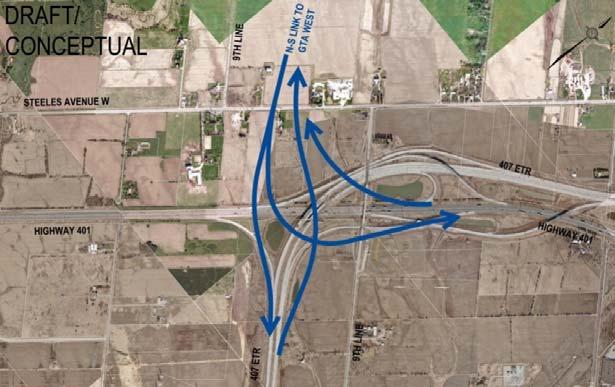 Preliminary layouts for Highway 401 Widening to 12 and 14 lanes as well as the New Corridor were identified in accordance with MTO Geometric Design Standards All highway widening requirements