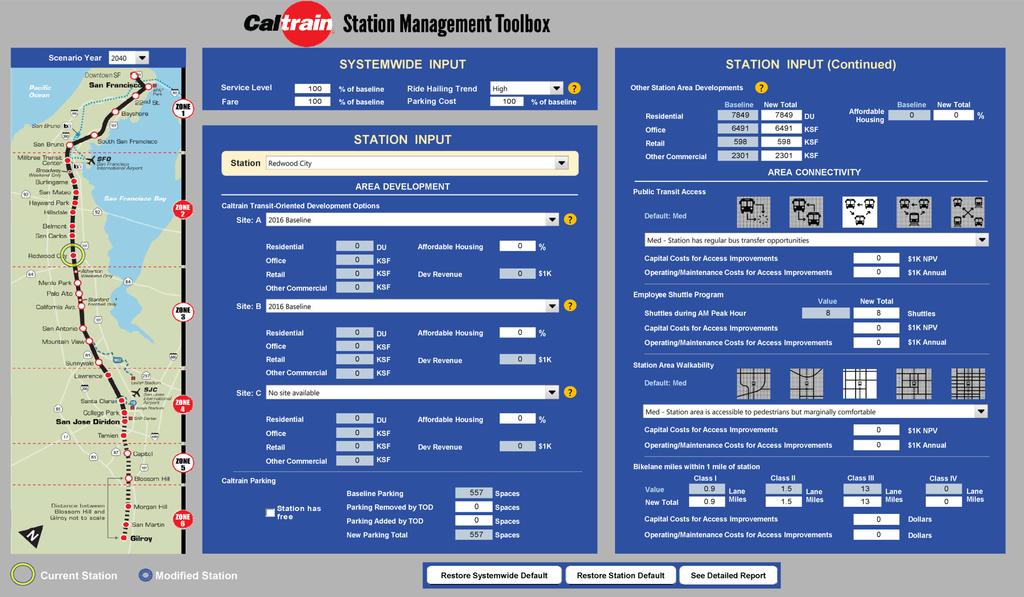 Station Management Toolbox Draft