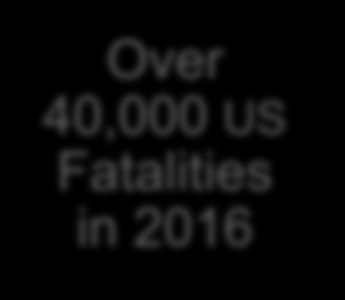 Traffic Safety in Iowa Over 40,000 US