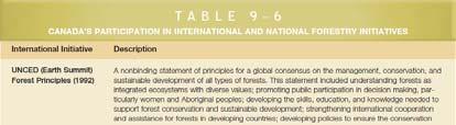 Critical Elements of Sustainable Forestry in Canada
